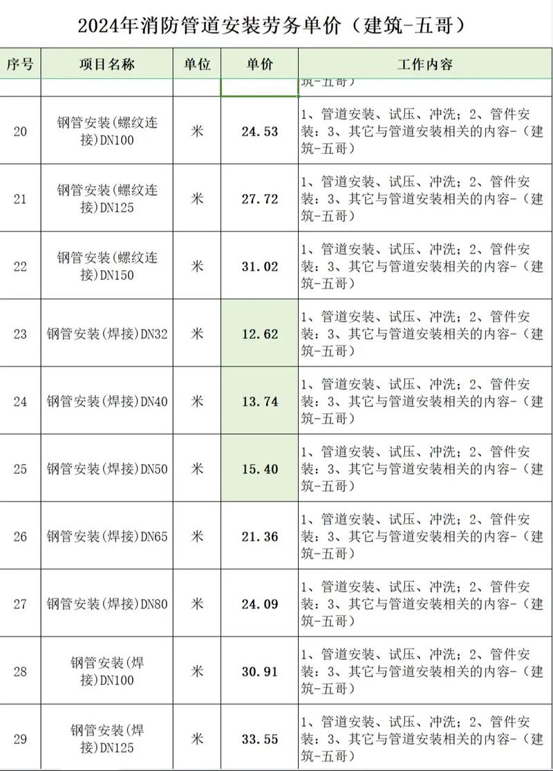 管道工程有限公司：为何选择我们？